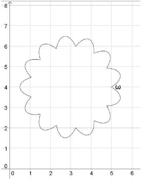 What is the Cartesian equation of a cartoony round cloud? | Maths ...