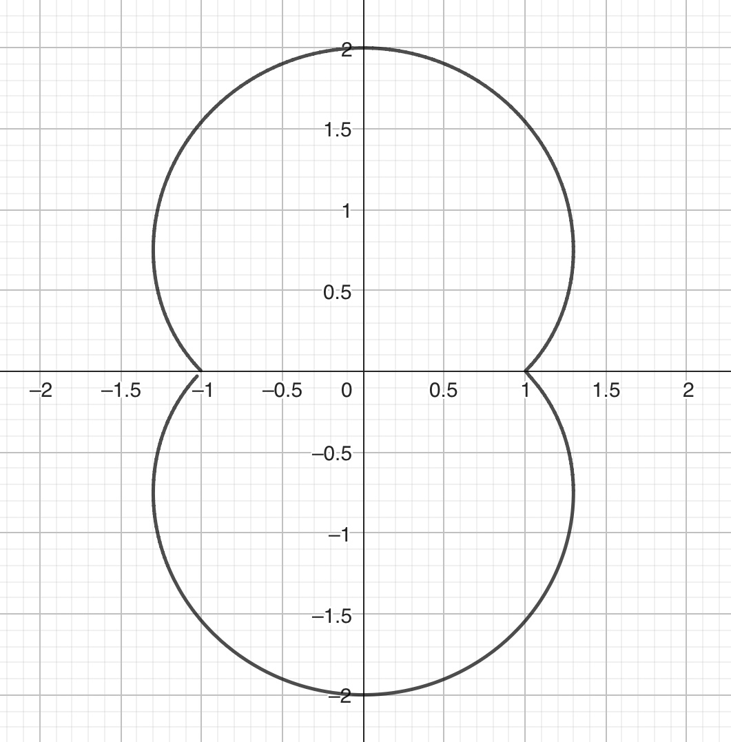 Length of a Cartoony Round Cloud | Maths, Physics and Apps by Stefano ...
